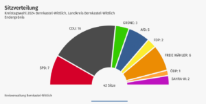 Ergebnis_wahlen2024